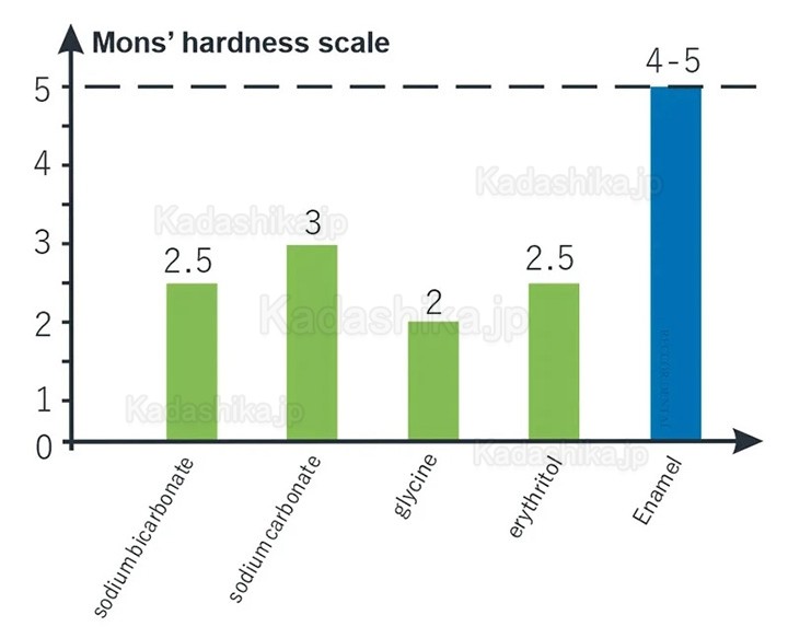 VolDent AirJet 1 歯面清掃器 エアフローデバイス (歯肉縁上ハンドピースのみ）